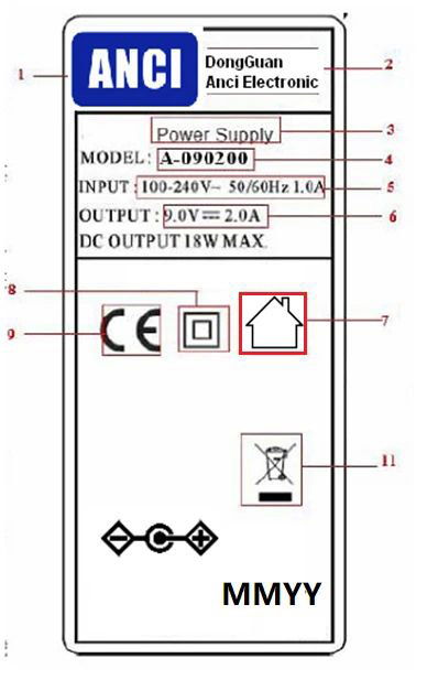 這些62368銘牌知識,您知道嗎